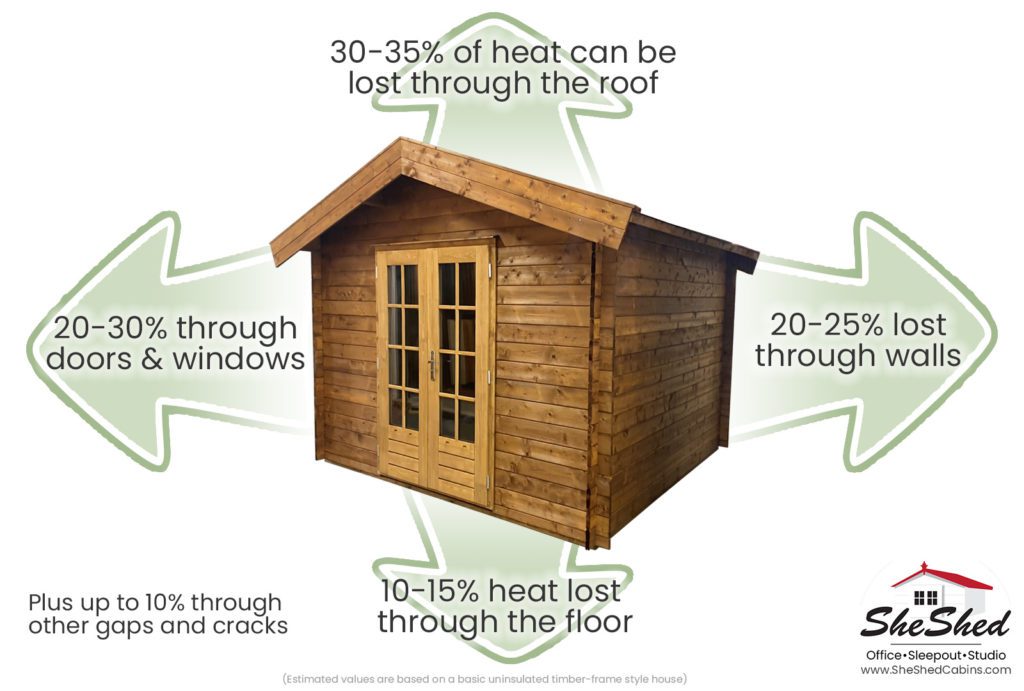 Important Insulation guide on a tiny house or sleepout